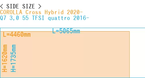 #COROLLA Cross Hybrid 2020- + Q7 3.0 55 TFSI quattro 2016-